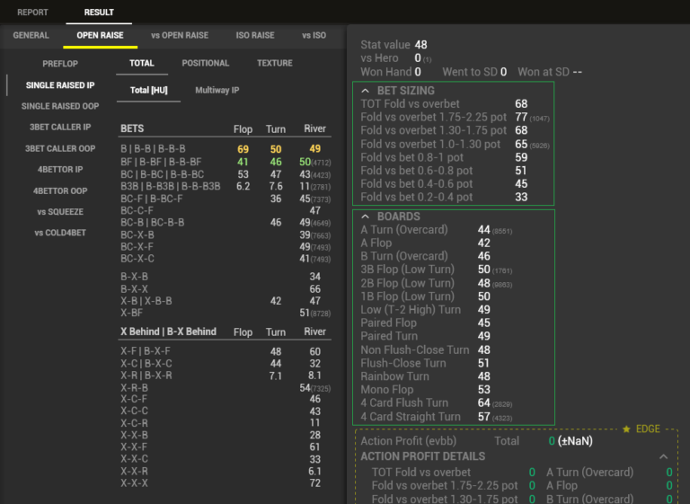 Filtering fold vs sizing