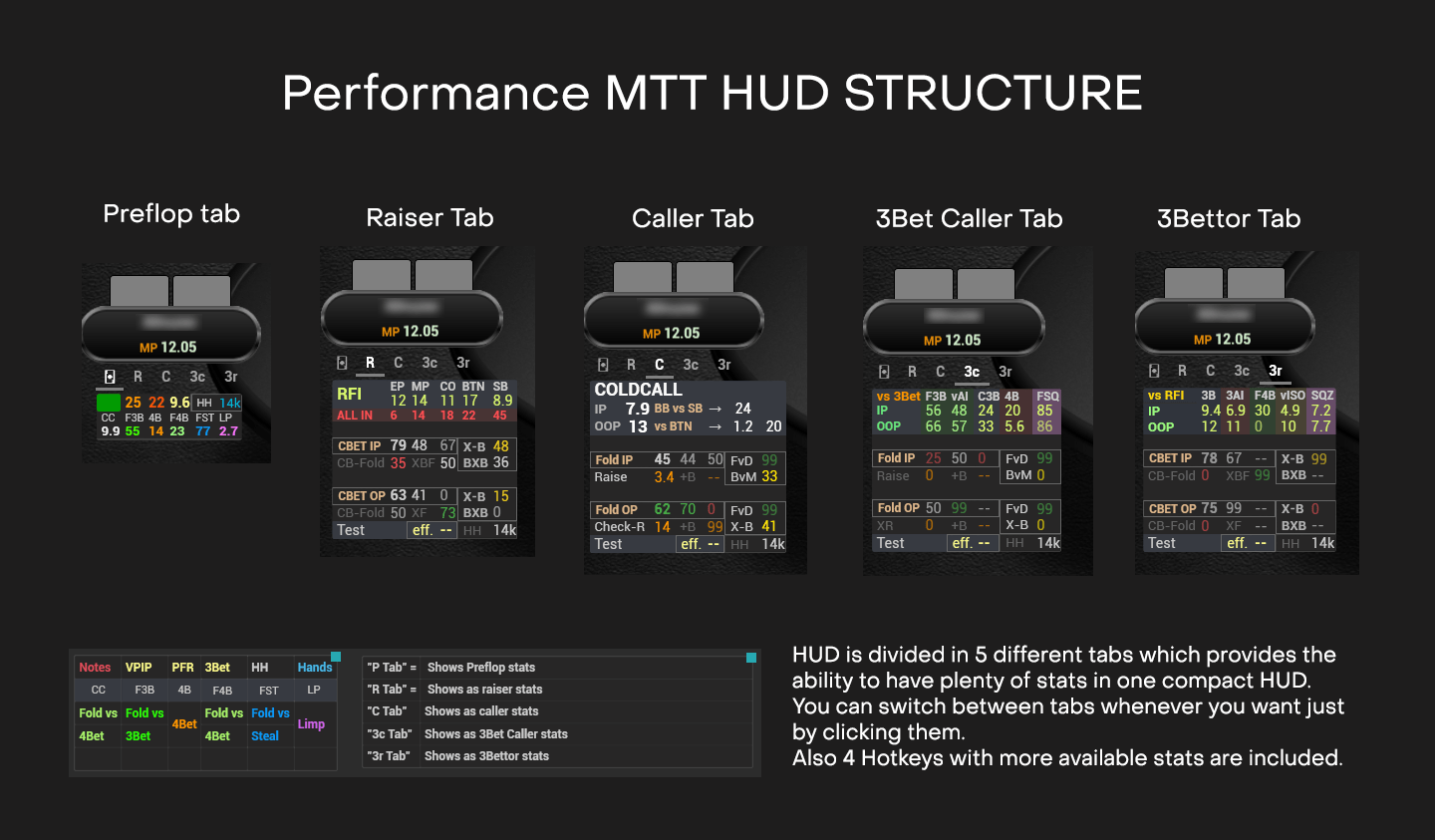 mtt hud