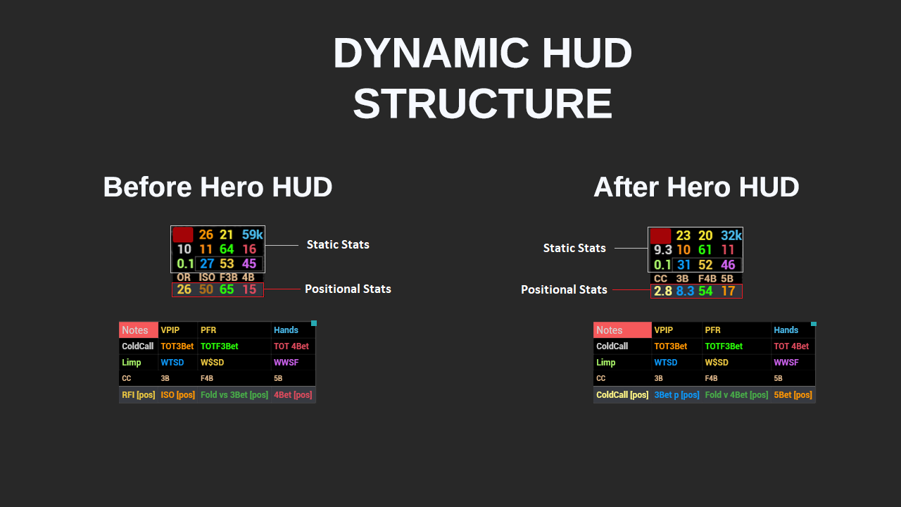 dynamic hud