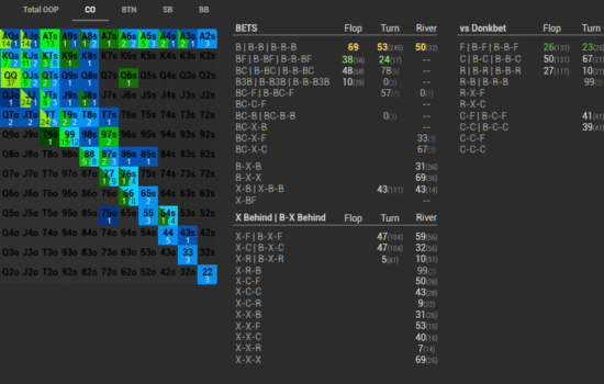 Diagrama preflop Hand2note